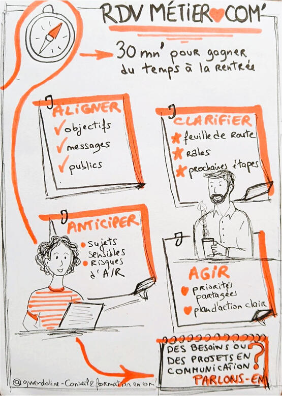Des outils pour cadrer, aligner et déployer
